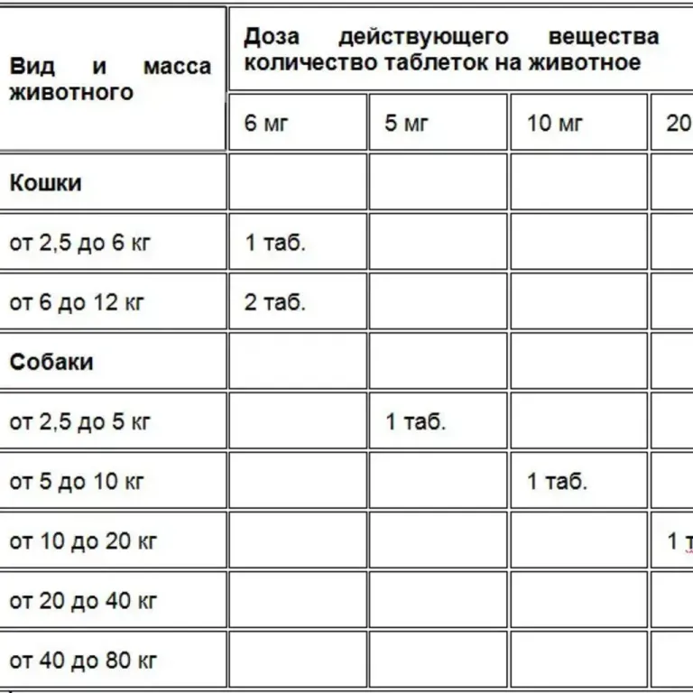 Протизапальні та болезаспокійливі таблетки "Онсіор" для собак 40 мг, 6 табл